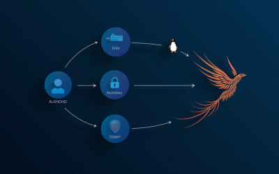 Building a Custom SSO: Why We Chose OAuth2 Over Devise
